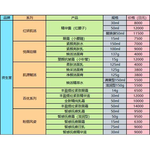 经典之恋护肤品价格多少?-图1 经典之恋护肤品价格多少?-图1