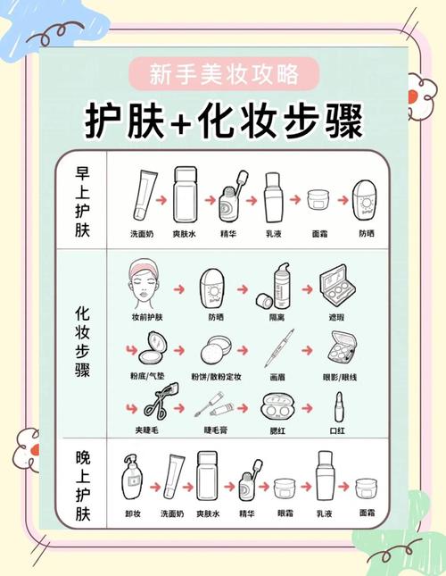 护肤品全套使用顺序怎么记？-图3