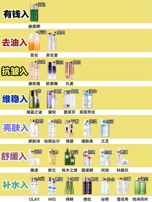 油腻皮肤适合用什么护肤品？-图1