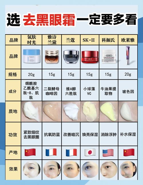 护肤品和眼霜，哪个先用？-图2