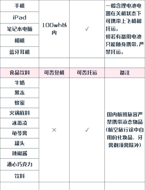 飞机带护肤品毫升数限制是多少？-图3