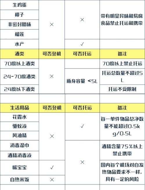 飞机带护肤品毫升数限制是多少？-图2