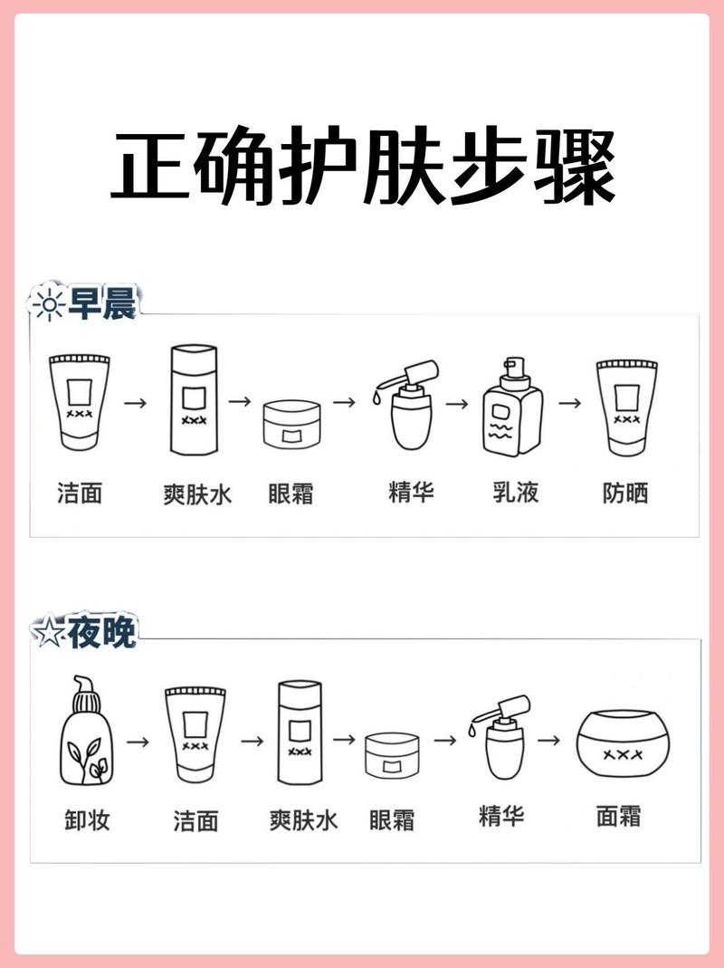 自制护肤品如何正确做才安全有效？-图3