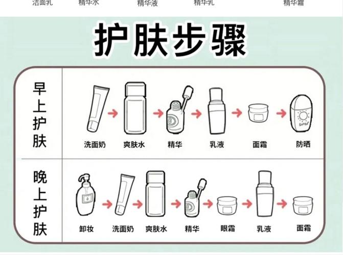 涂抹护肤品，步骤先后有讲究吗？-图1