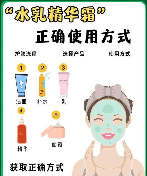 涂抹护肤品，步骤先后有讲究吗？-图3