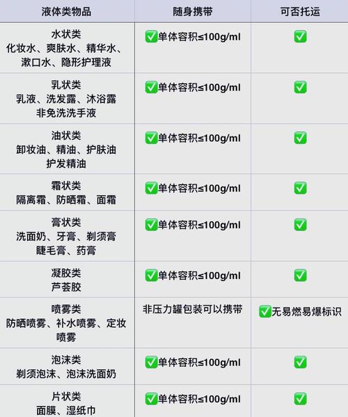 飞机带护肤品有容量限制吗？-图3