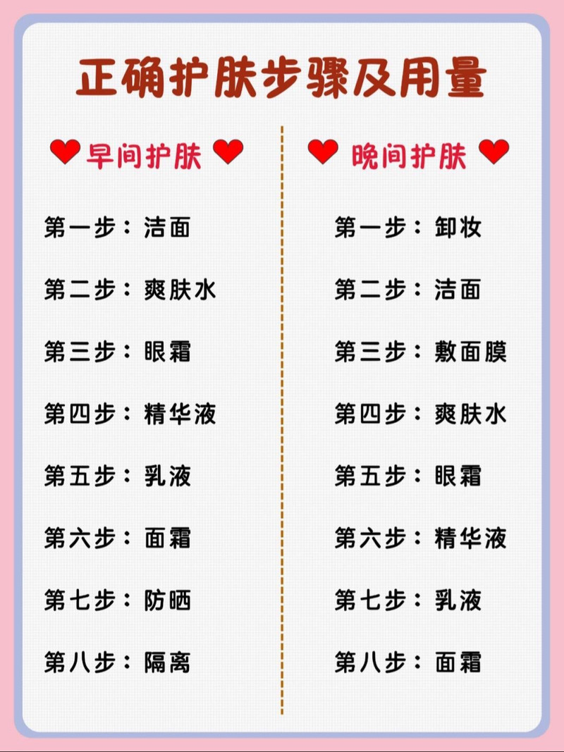 美容院祛痘一般需要多久见效？-图3