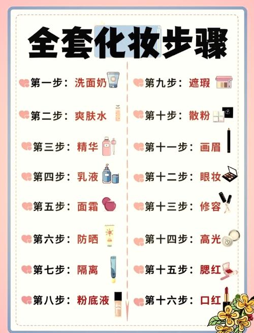 护肤步骤顺序到底怎么排才对？-图1