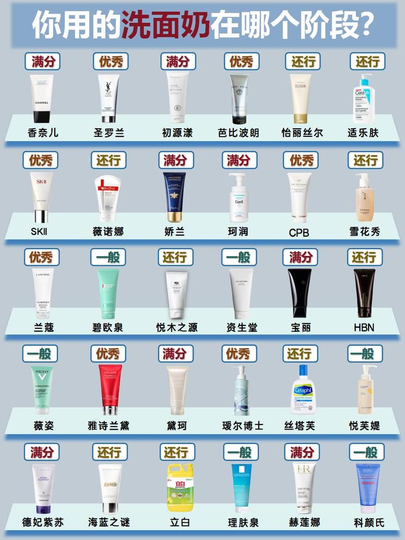 祛痘洗面奶品牌排行榜哪个最有效?-图1 祛痘洗面奶品牌排行榜哪个最有效?-图1