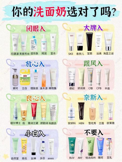 祛痘洗面奶品牌排行榜哪个最有效?-图2 祛痘洗面奶品牌排行榜哪个最有效?-图2