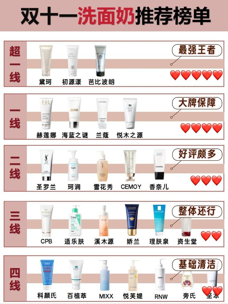 祛痘洗面奶品牌排行榜哪个最有效?-图3 祛痘洗面奶品牌排行榜哪个最有效?-图3