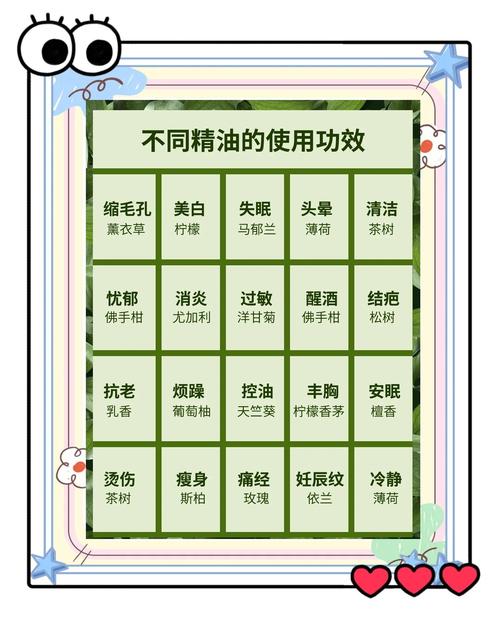 精油护肤功效如何？正确用法是什么？-图1