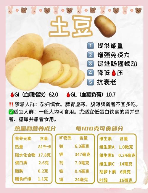 土豆护肤真有效？功效作用有哪些？-图2