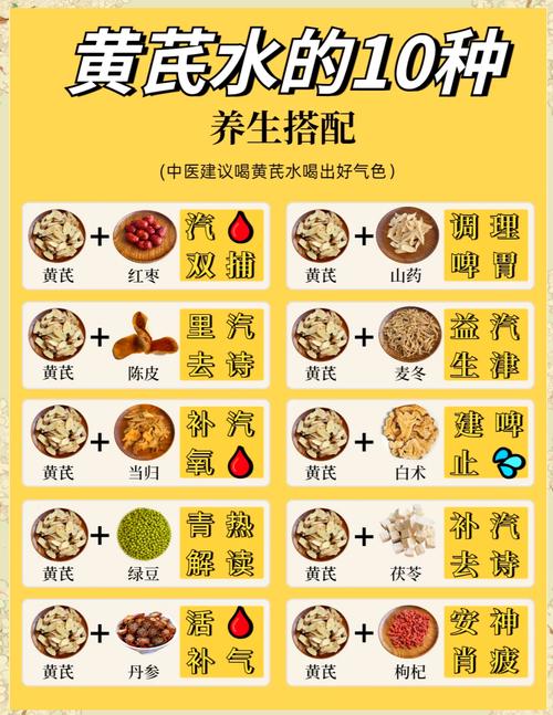 黄芪护肤到底有啥神奇功效？-图3