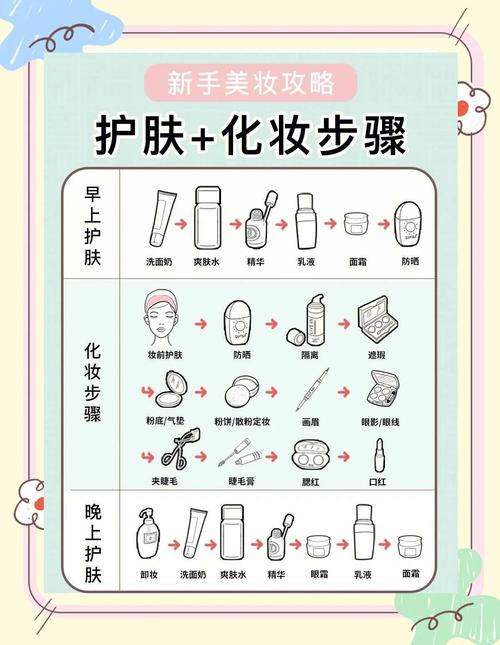 护肤基本步骤有哪些？-图2