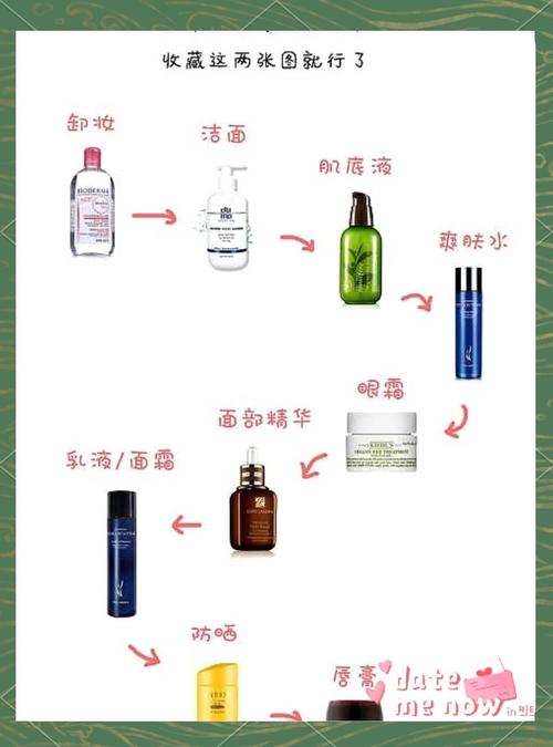 护肤水和乳液，到底该先用哪个？-图3