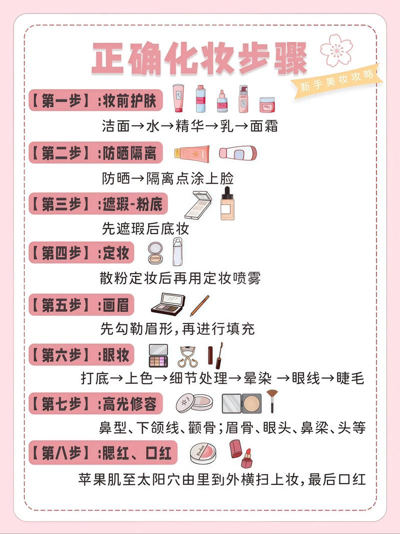 护肤知识如何讲才专业易懂？-图3