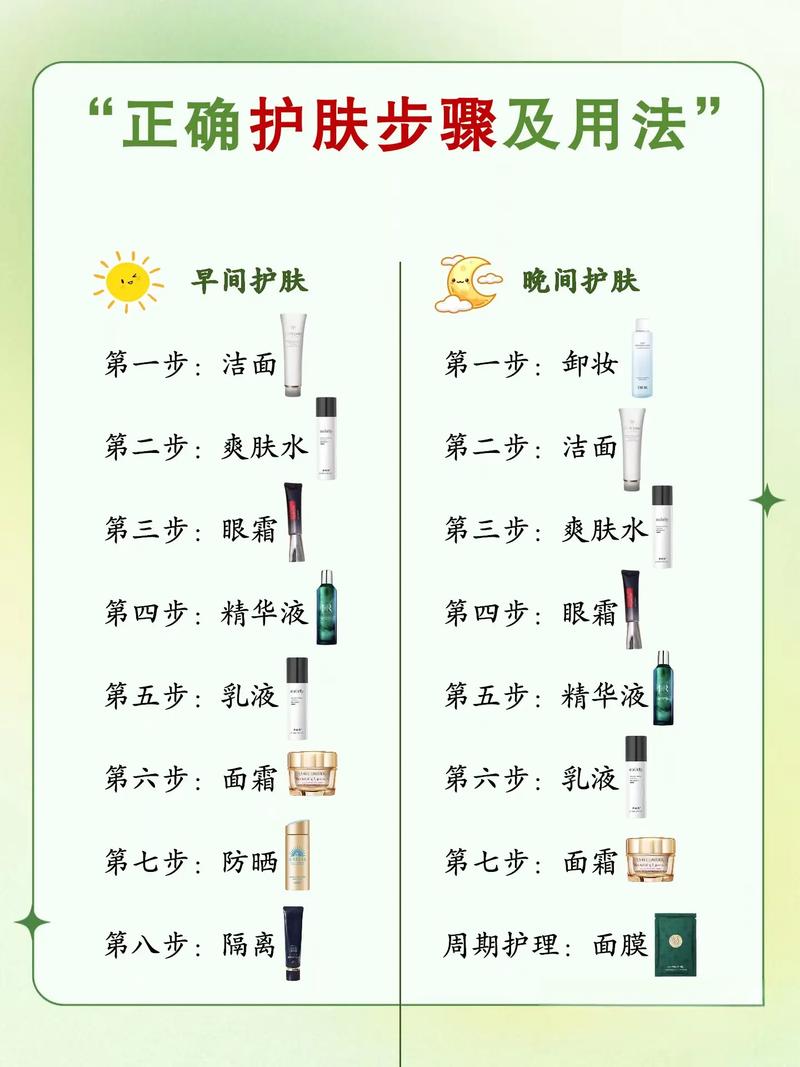 爽肤水用在护肤第几步？-图2