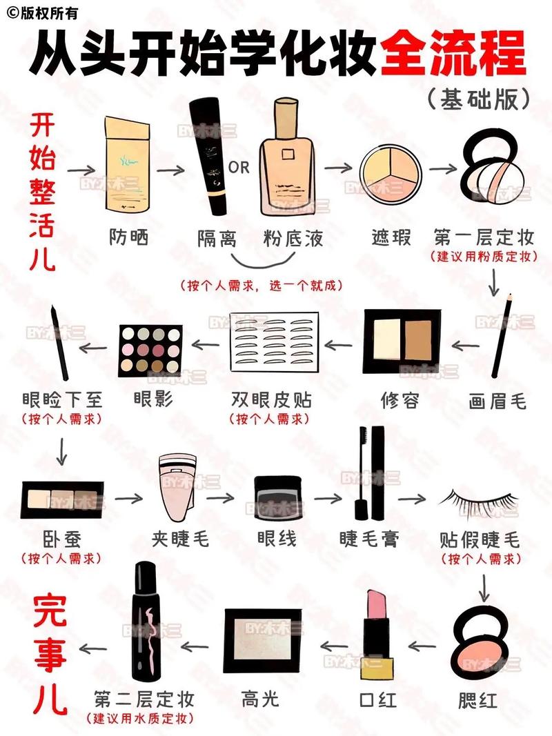 每天护肤化妆的正确步骤是什么？-图1