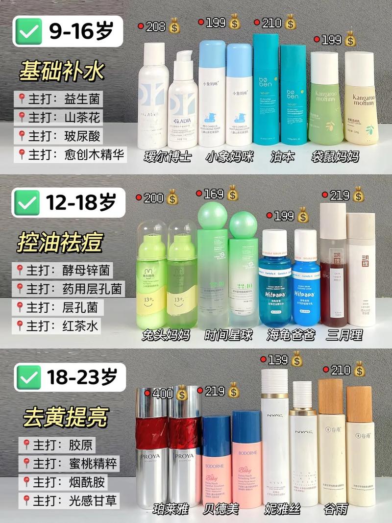 护肤品必须成套用吗？-图1