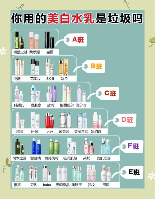 护肤品多久换一次最合适?-图2 护肤品多久换一次最合适?-图2