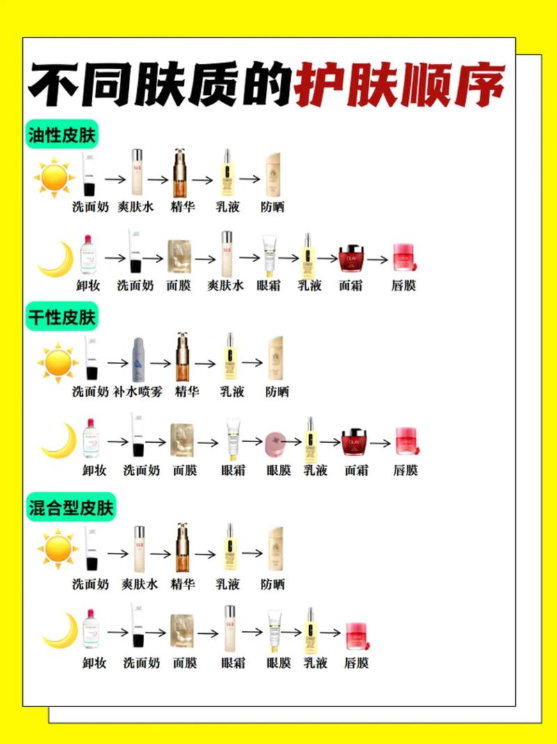 护肤品多久换一次最合适?-图3 护肤品多久换一次最合适?-图3