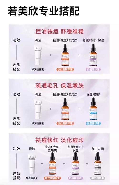 祛痘护肤品到底有没有用?-图2 祛痘护肤品到底有没有用?-图2