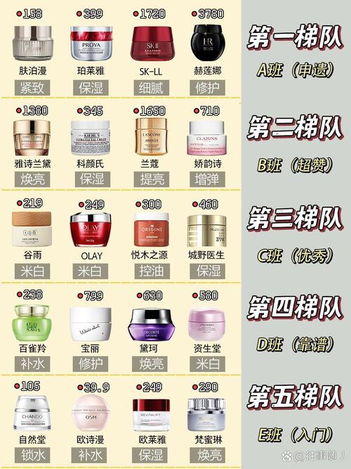 艾诗仙妮护肤品价格表贵不贵？-图2