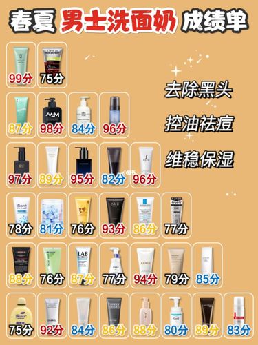 男士控油祛痘洗面奶哪款最值得入手?-图3 男士控油祛痘洗面奶哪款最值得入手?-图3