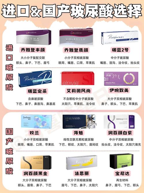 含玻尿酸护肤品排行榜,哪款最值得买?-图1 含玻尿酸护肤品排行榜,哪款最值得买?-图1