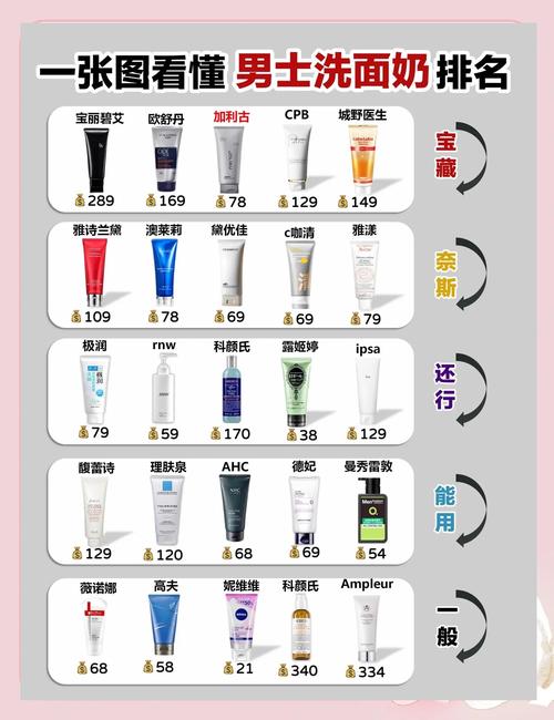 祛痘洗面奶该选哪些成分？-图2