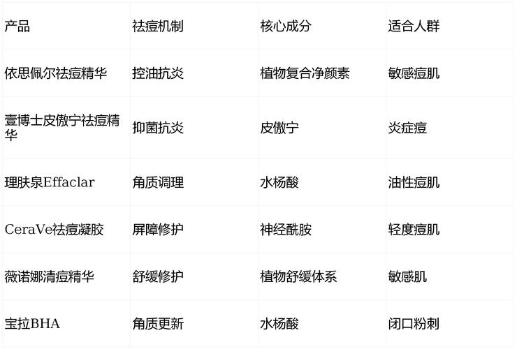 世界十大护肤品牌,哪些才是真正的好?-图2 世界十大护肤品牌,哪些才是真正的好?-图2