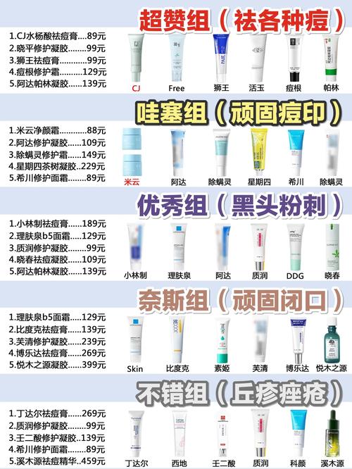 美容院祛痘产品有哪些？-图2