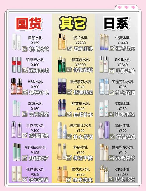 抗衰老护肤品几岁开始用合适？-图2