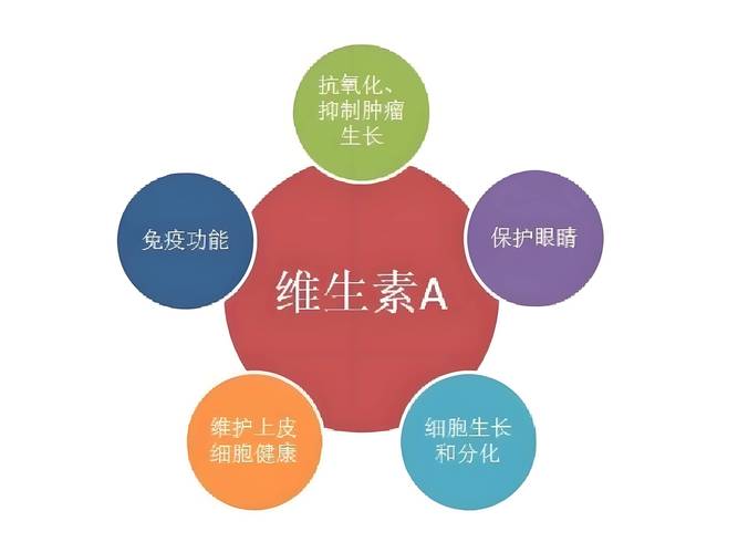 富含维A护肤品，选对才有效？-图1