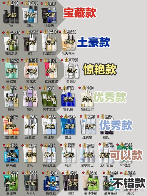 男士奢侈护肤品排行榜-图1