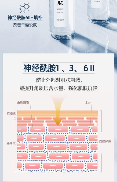 护肤品神经酰胺副作用-图1