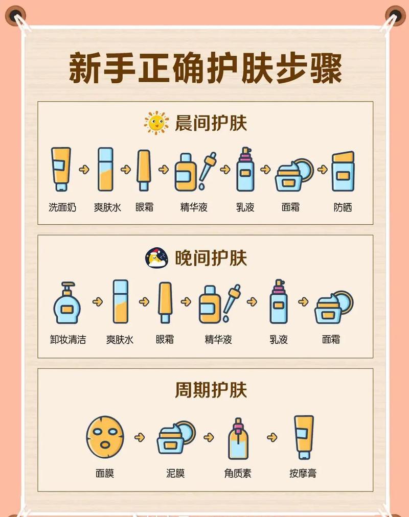 护肤水乳霜，到底该先用哪个？-图1