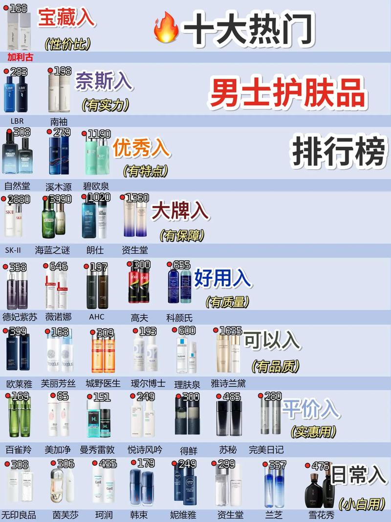 油性男士护肤品排行榜-图1