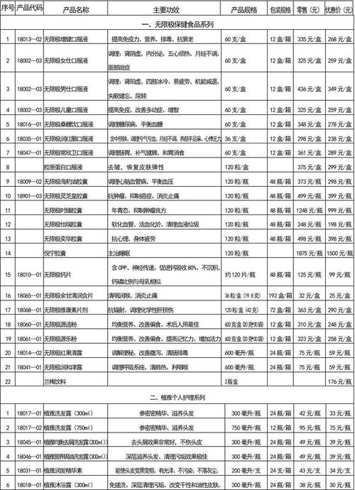 无限极男士护肤品价格贵不贵?-图1 无限极男士护肤品价格贵不贵?-图1