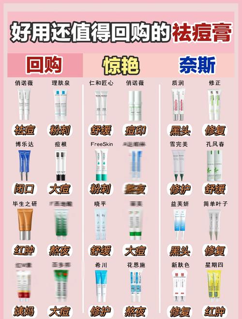 日本祛痘印产品哪个最有效？-图1