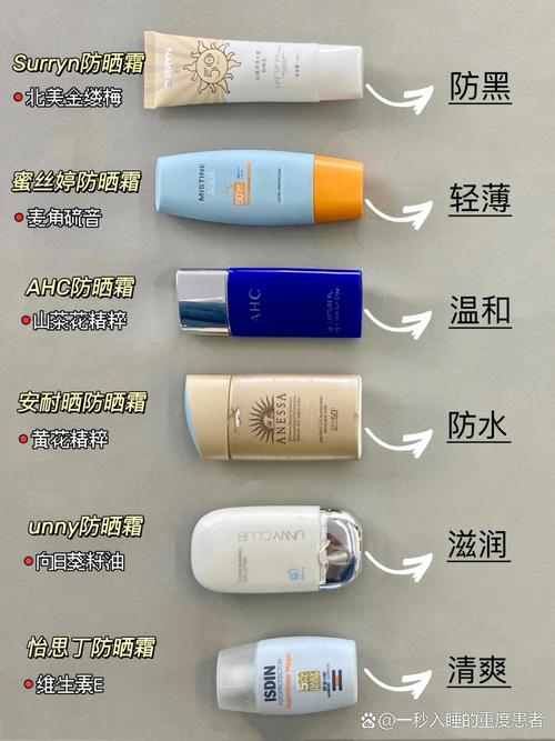 防晒前打底，护肤品该怎么涂？-图2