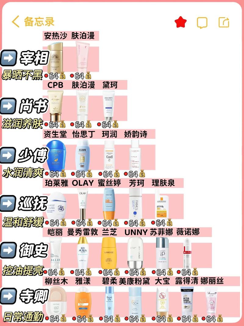 防晒前打底，护肤品该怎么涂？-图3