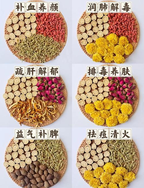 什么中药泡水能排毒祛痘？-图3