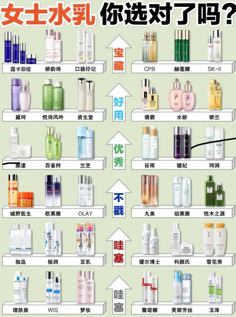 中国护肤品到底哪款最好用?-图2 中国护肤品到底哪款最好用?-图2