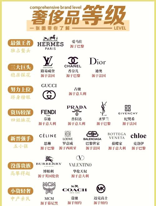 知名女装品牌有哪些?-图1 知名女装品牌有哪些?-图1