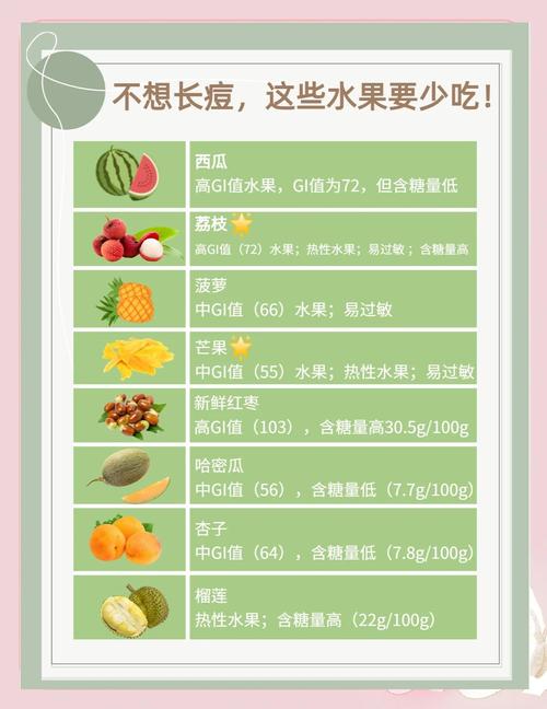 什么蔬菜水果能祛痘？-图3