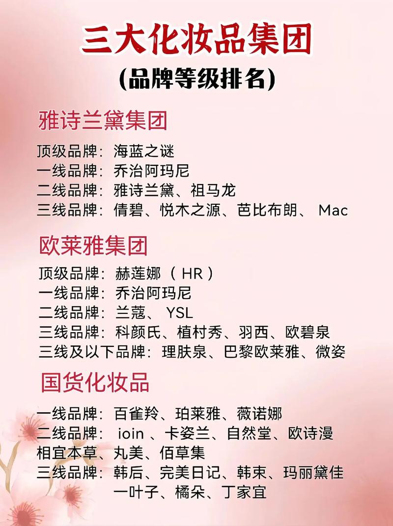 护肤品品牌到底哪个最好用?-图1 护肤品品牌到底哪个最好用?-图1