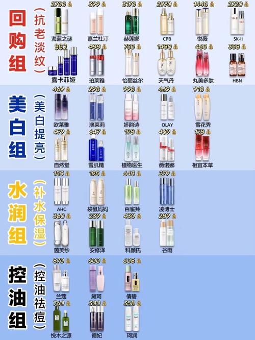 护肤品品牌到底哪个最好用?-图2 护肤品品牌到底哪个最好用?-图2