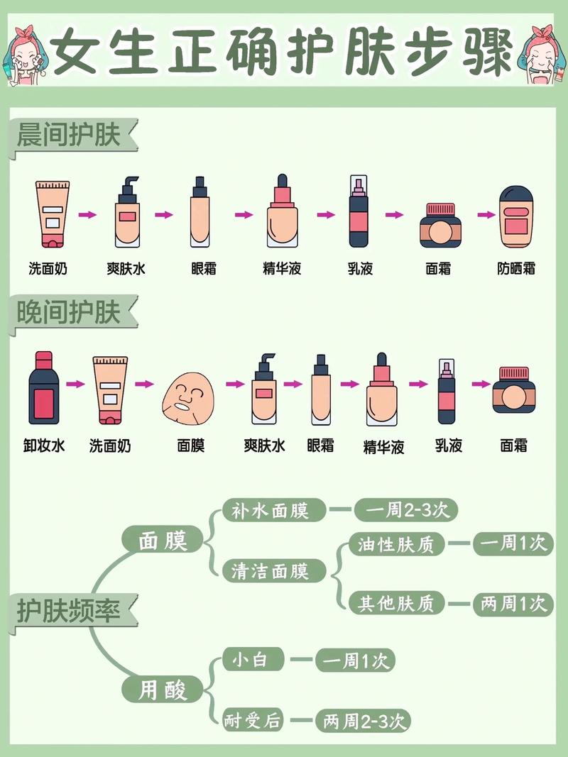 日常护肤步骤怎么涂才对?-图3 日常护肤步骤怎么涂才对?-图3